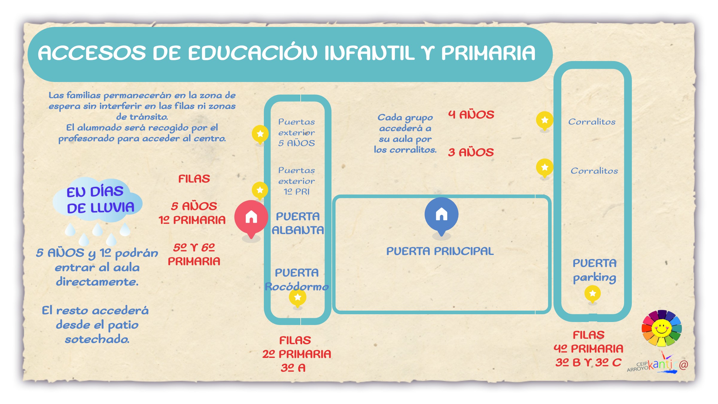ACCESO FILAS 25 26