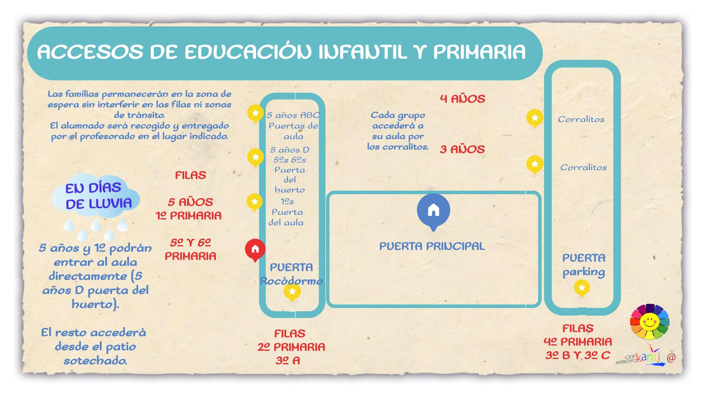 ACCESOS FILAS